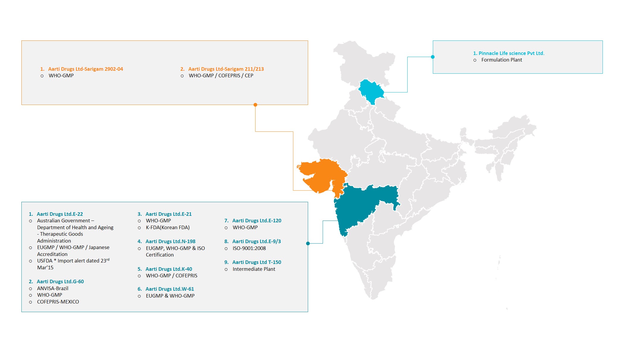 India map